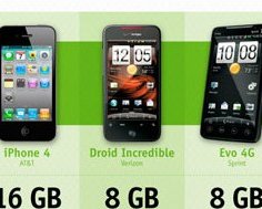 Инфографика: iPhone 4 против трех топовых Android моделей