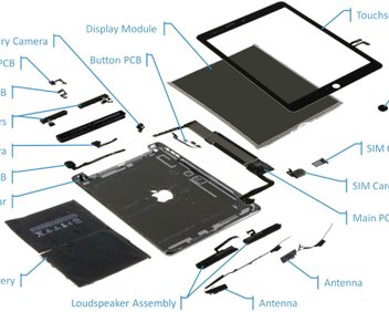 Себестоимость iPad Air удивила исследователей