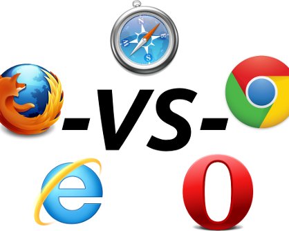 Лучший браузер для Mac? Safari 5